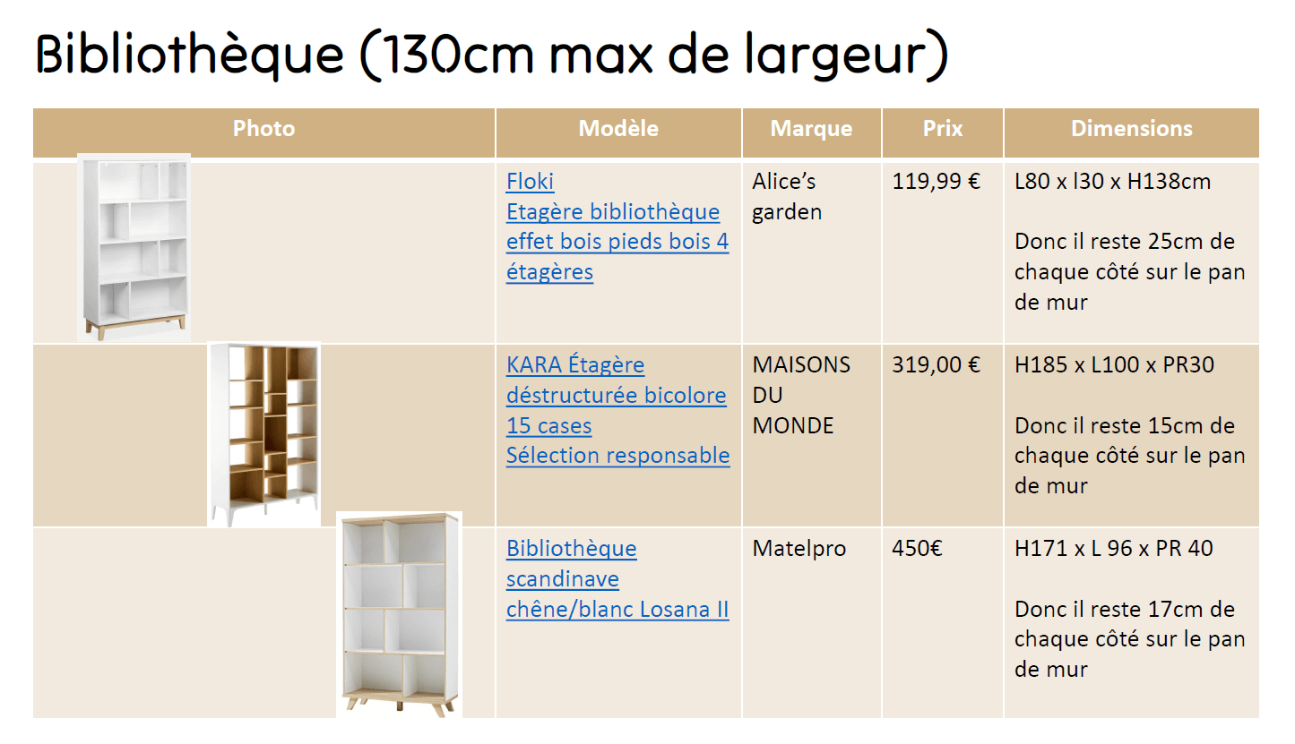 shopping liste bibliothèque de Camille et Cédric